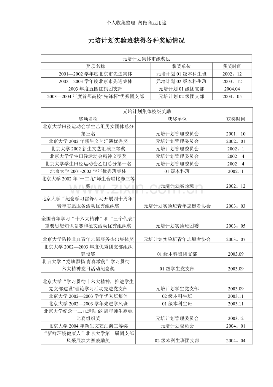 元培计划实验班获得各种奖励情况.doc_第1页