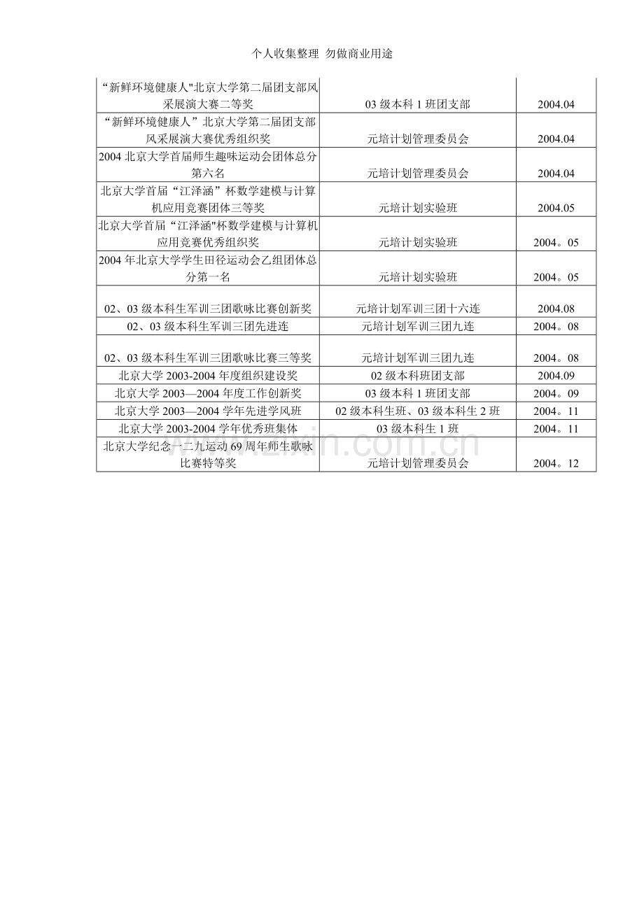 元培计划实验班获得各种奖励情况.doc_第2页