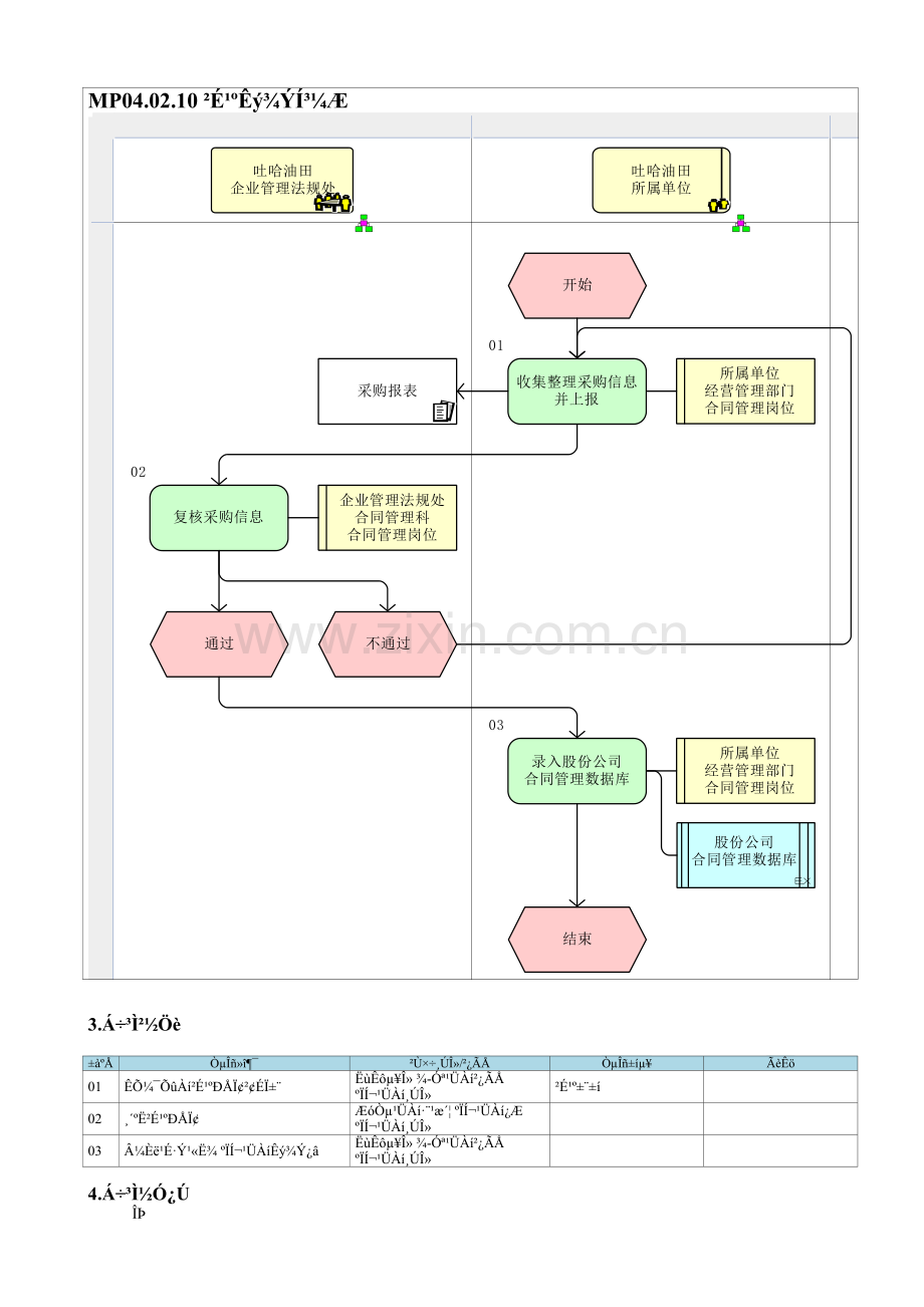 MP04.02.10-采购数据统计.doc_第1页