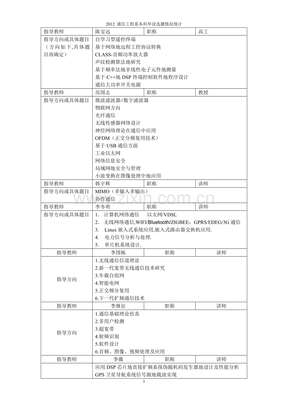 通信工程本科毕设题目或方向统计[公布].doc_第1页