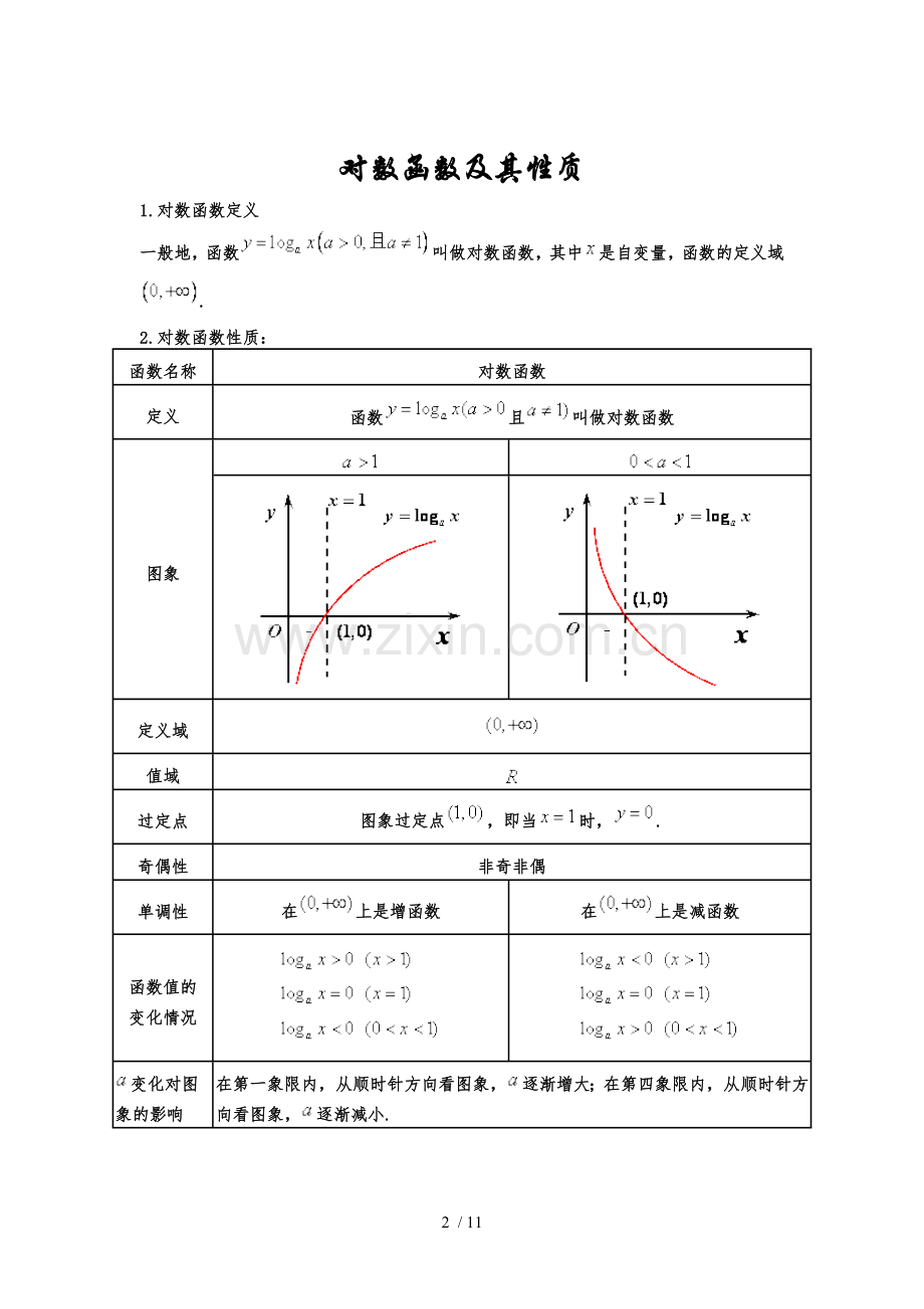 指数函数与对数函数测验题(含详解).doc_第2页