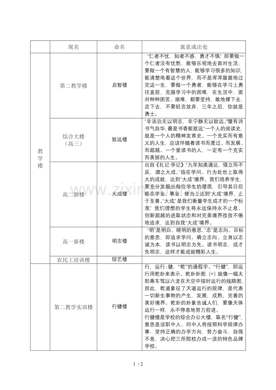 教学楼命名技术方案.doc_第1页