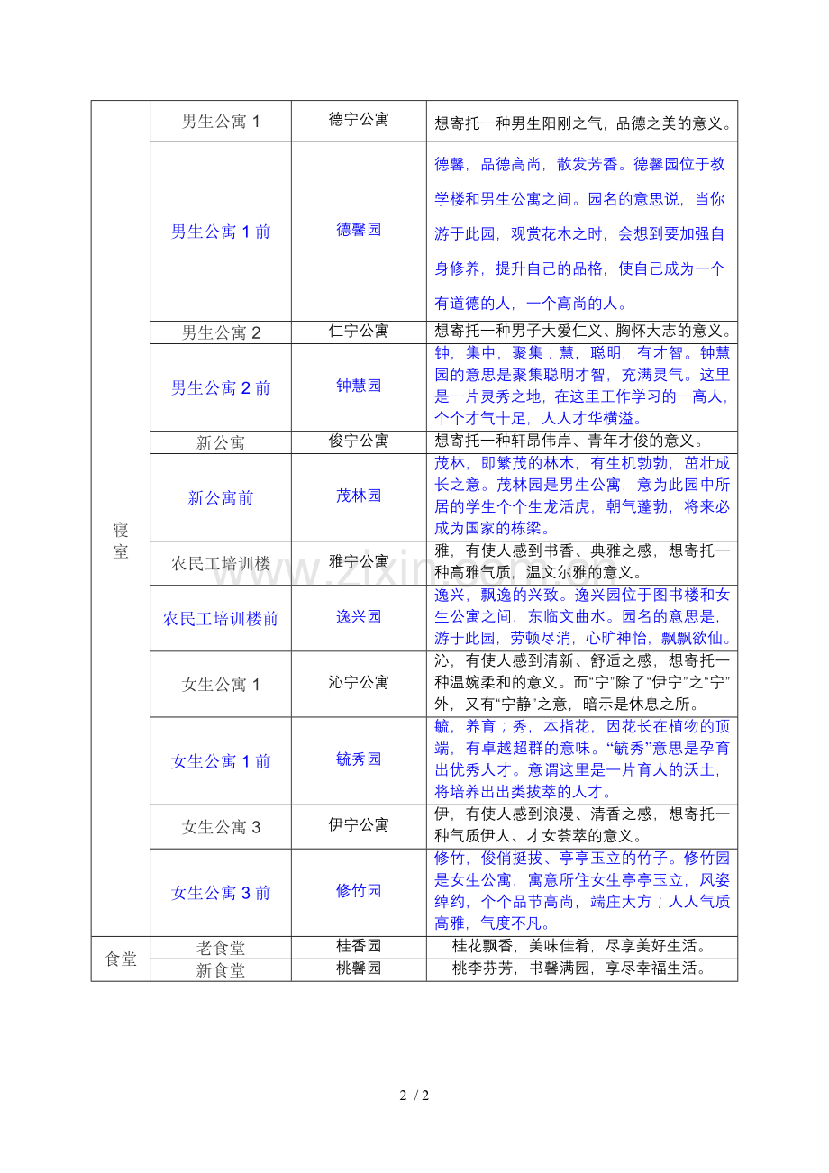 教学楼命名技术方案.doc_第2页