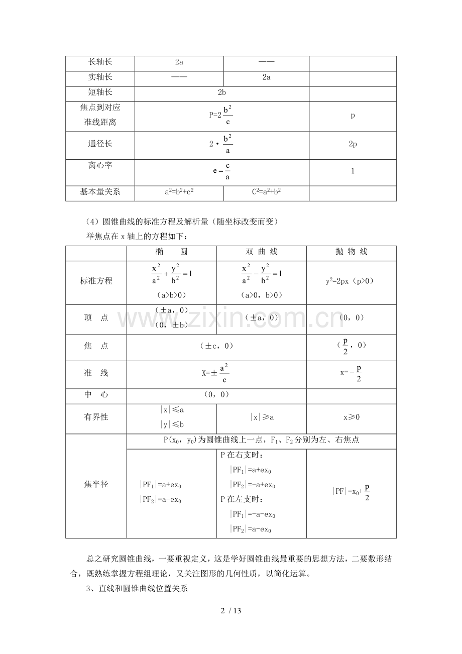 高三数学一轮期末复习圆锥曲线方程.doc_第2页