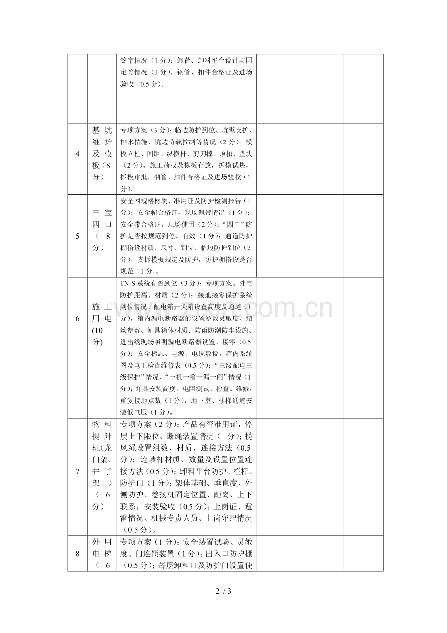 项目工程安全生产检查评分表.doc_第2页