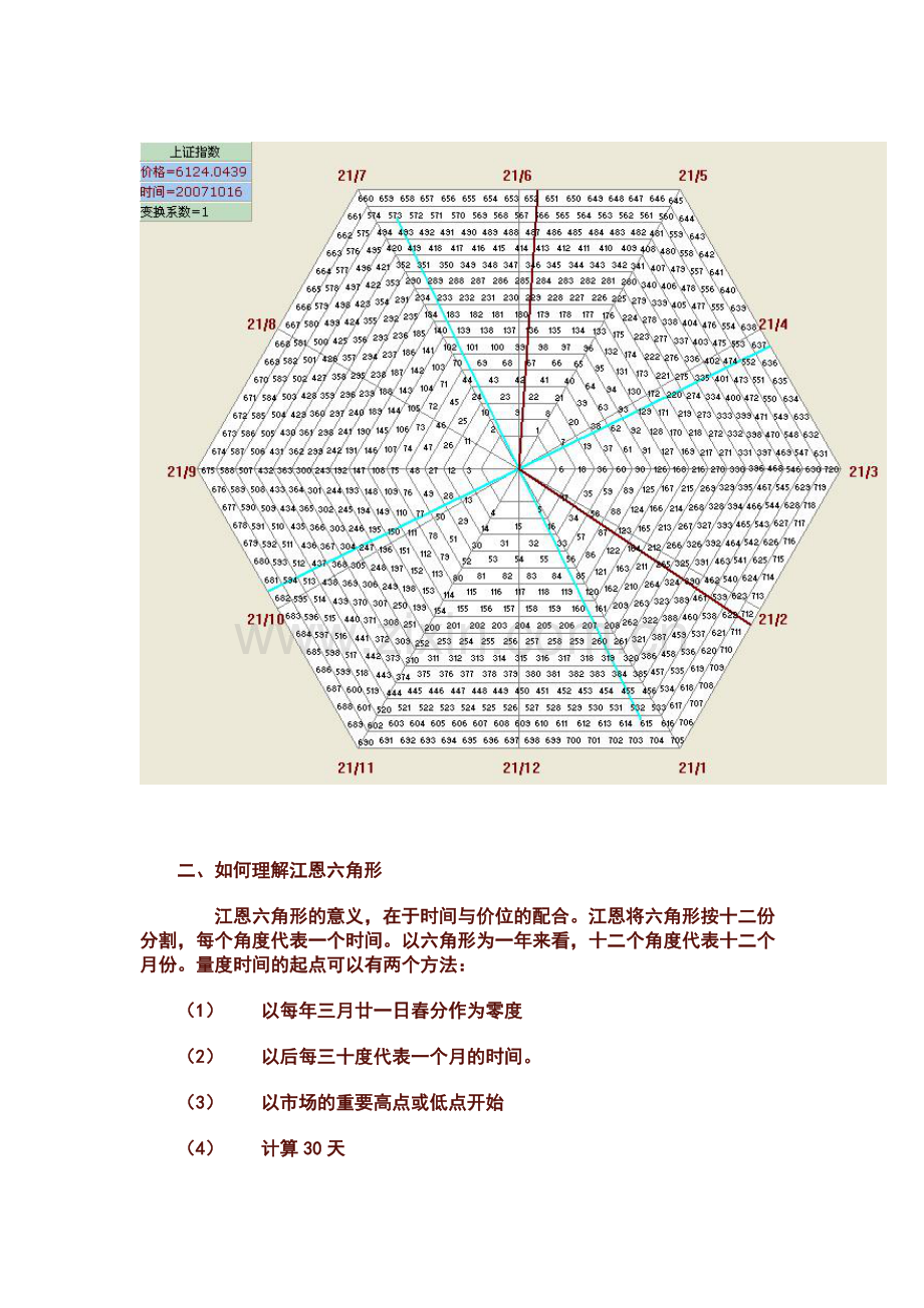 江恩角形结构.doc_第2页