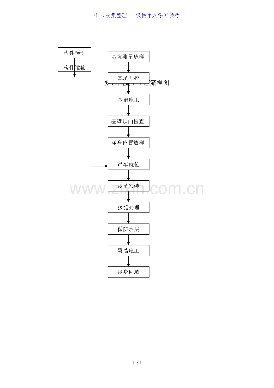 矩形涵施工工艺流程图.doc_第1页