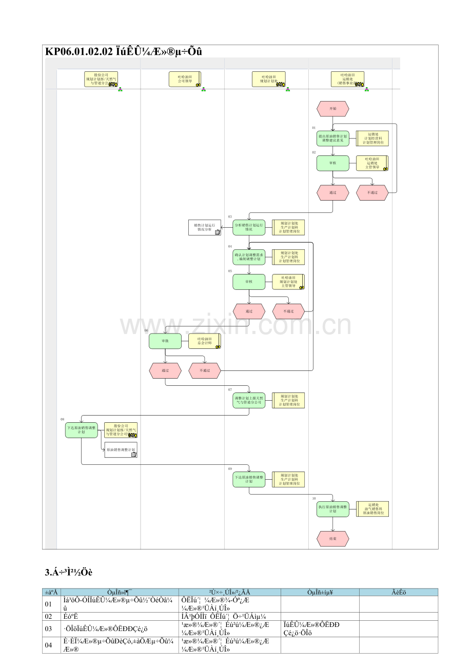 KP06.01.02.02-销售计划调整.doc_第1页