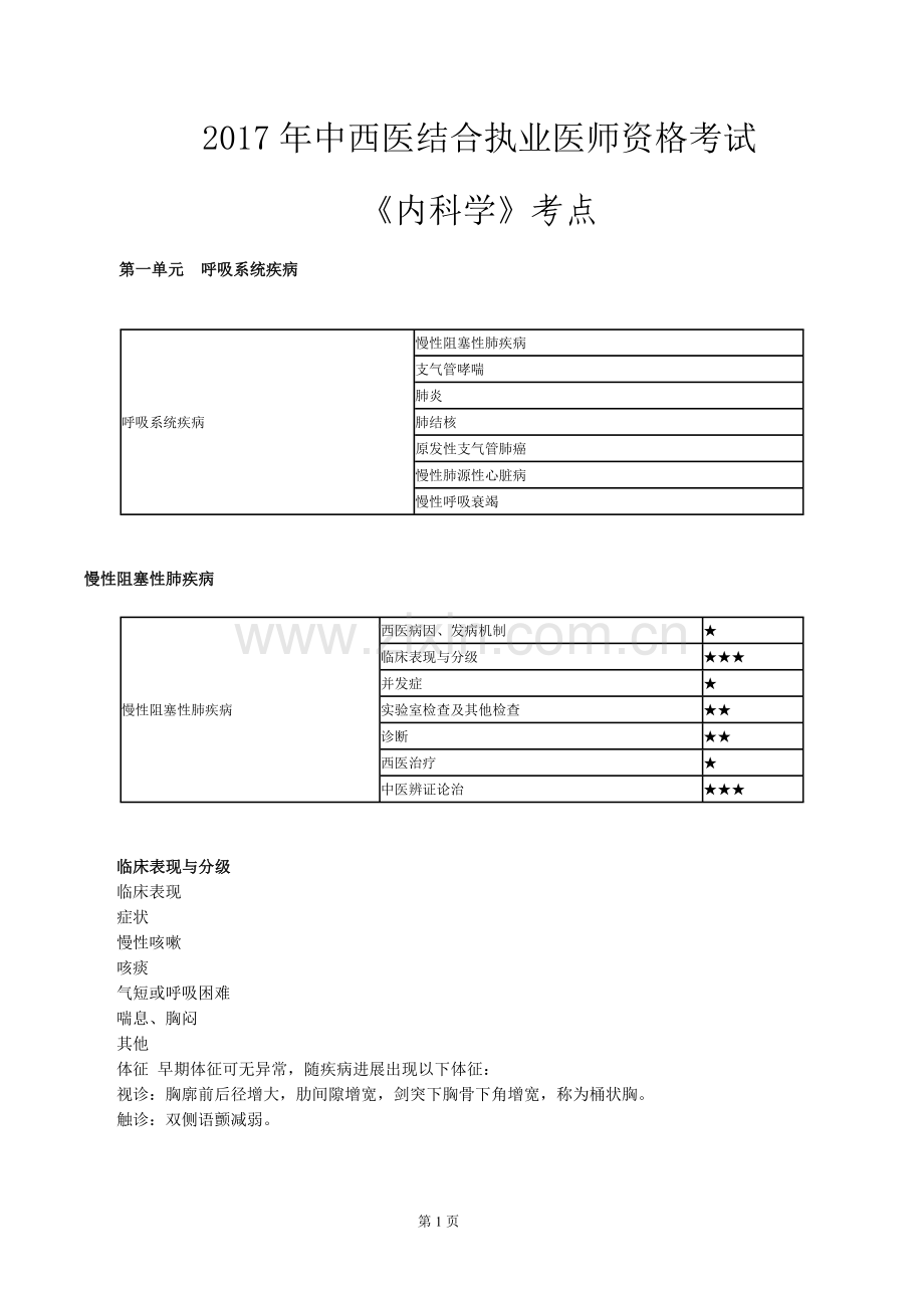 2017年中西医结合执业医师资格考试《内科学》考点.doc_第1页