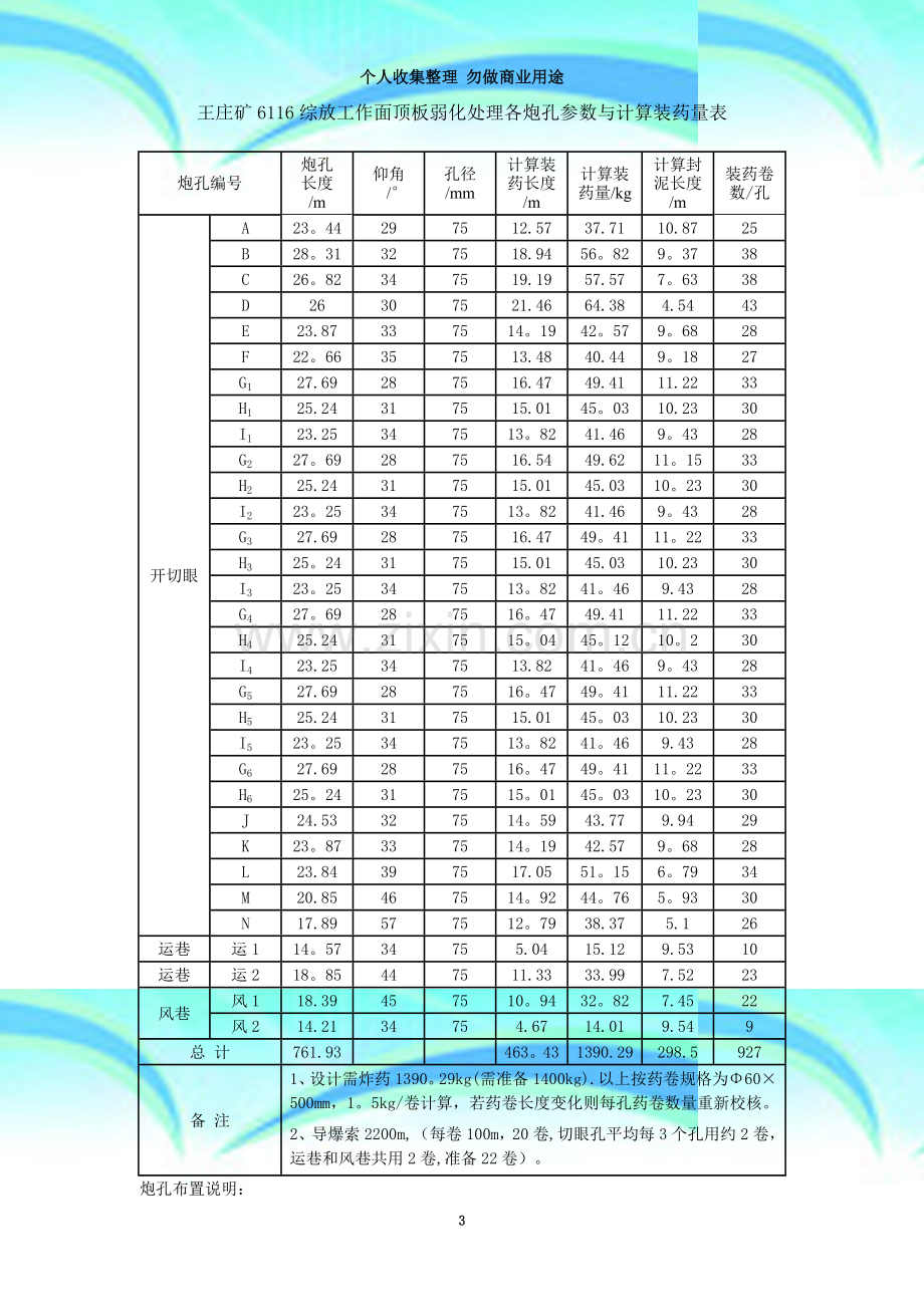 王庄--放顶各炮孔参数与装药量表.doc_第3页