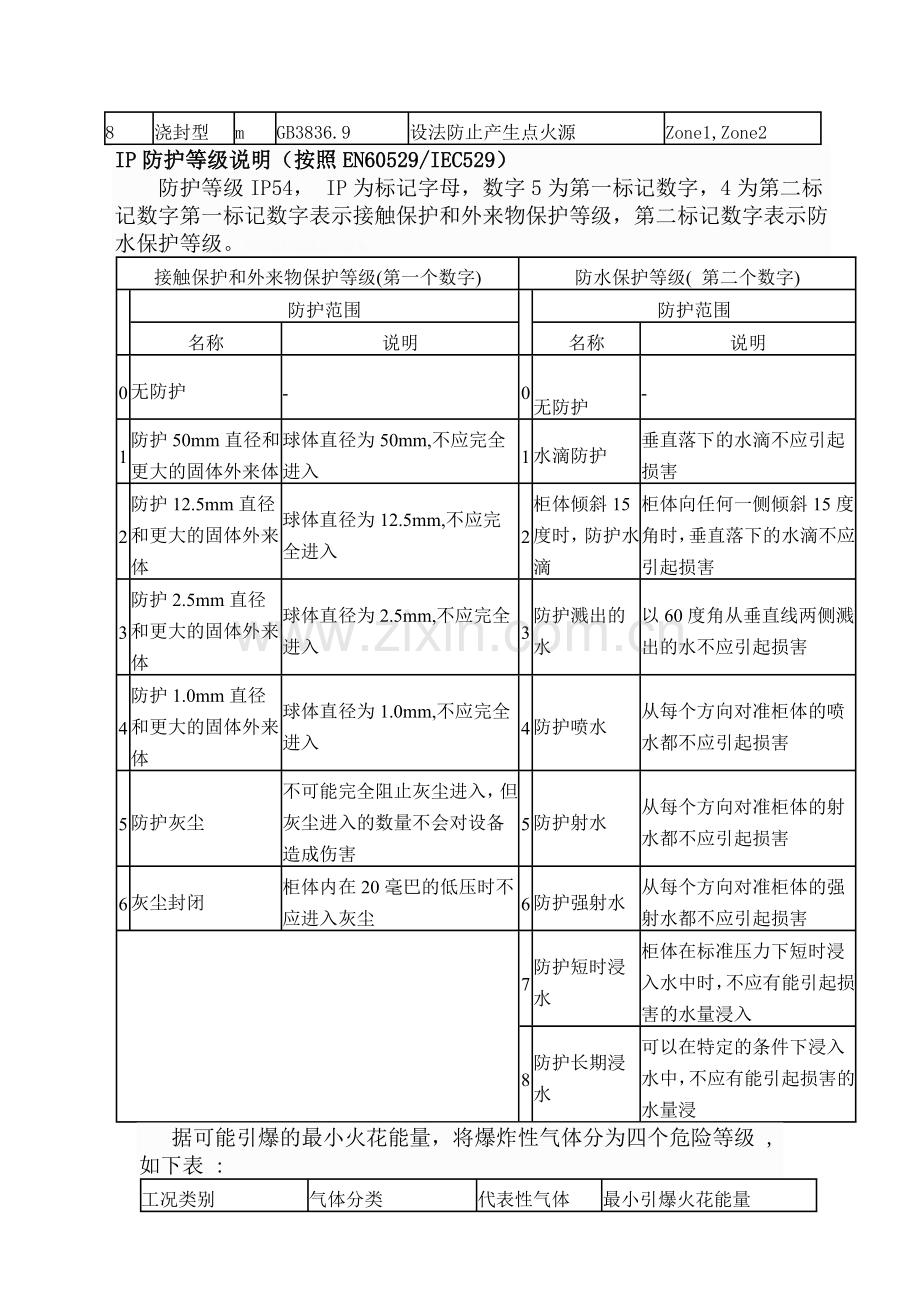 防爆设备型式分类.doc_第3页