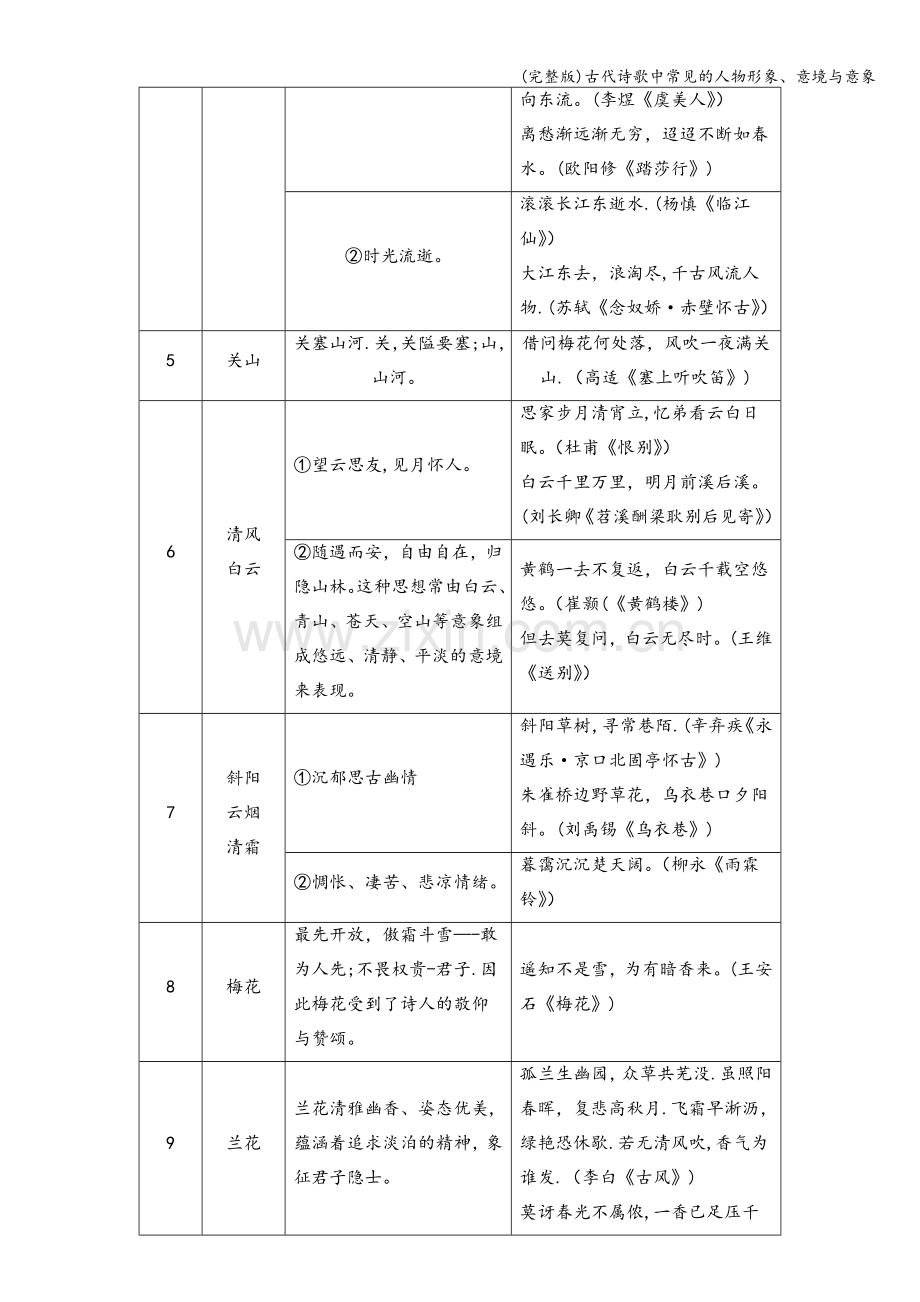 古代诗歌中常见的人物形象、意境与意象.doc_第3页