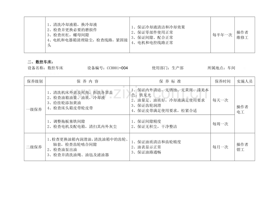 设备保养计划-机加工车间.doc_第2页