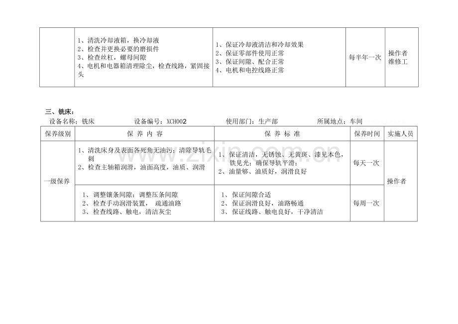 设备保养计划-机加工车间.doc_第3页