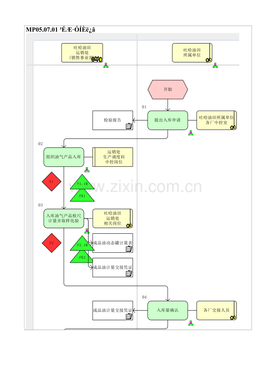 MP05.07.01-成品油入库.doc_第1页