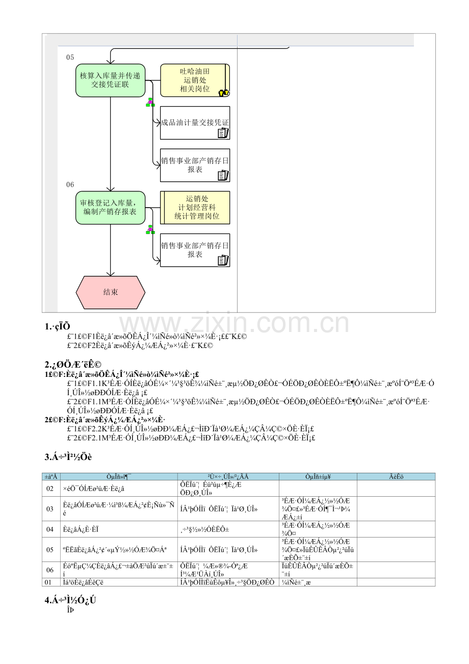 MP05.07.01-成品油入库.doc_第2页