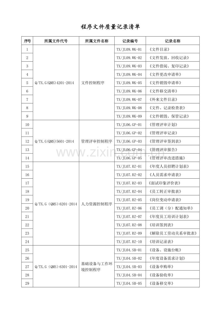 质量体系全套程序文件质量记录清单.docx_第1页