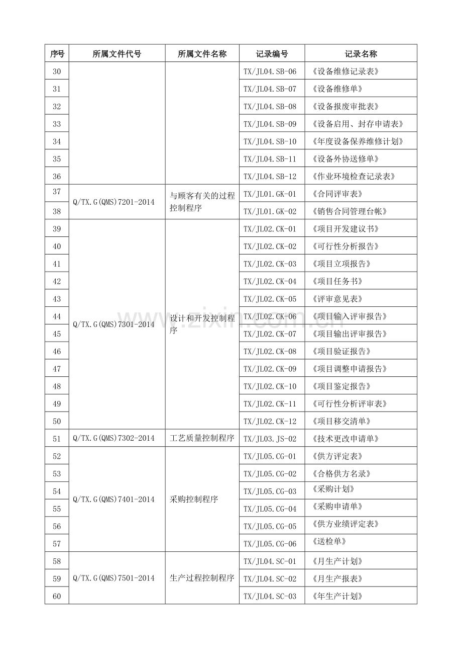 质量体系全套程序文件质量记录清单.docx_第2页