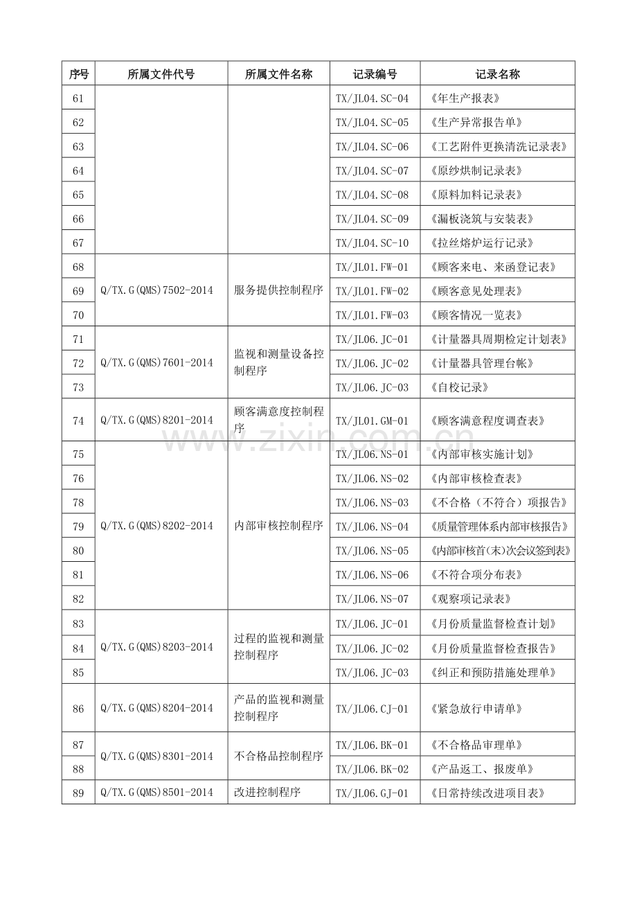 质量体系全套程序文件质量记录清单.docx_第3页