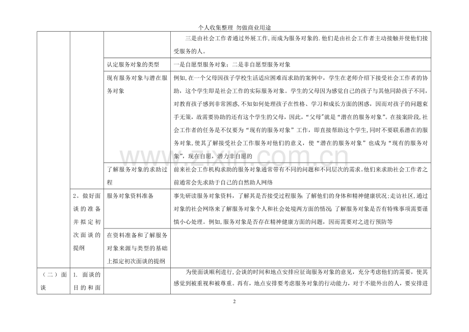 第一章社会工作实务的通用过程.doc_第2页