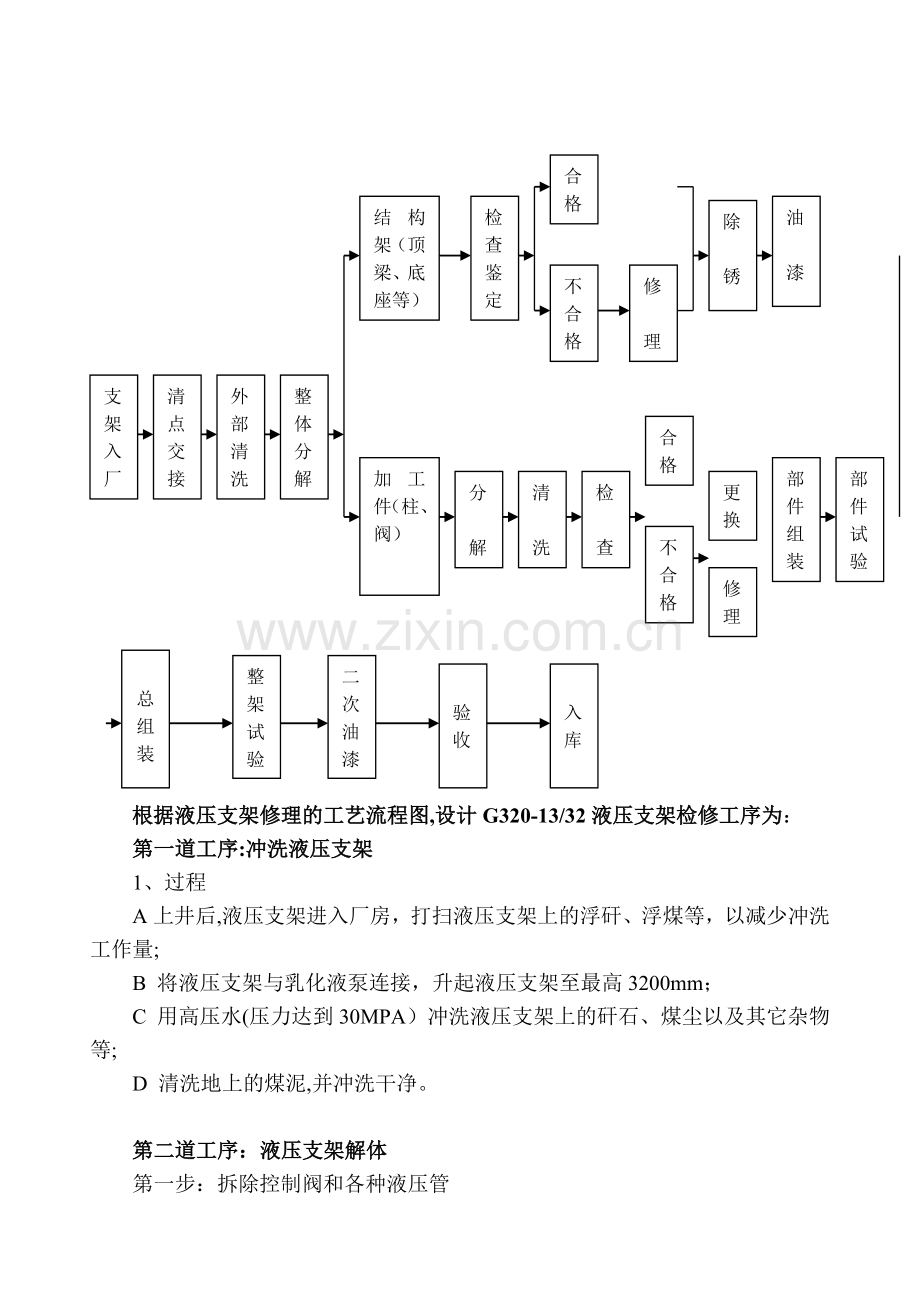 液压支架检修流程.doc_第2页