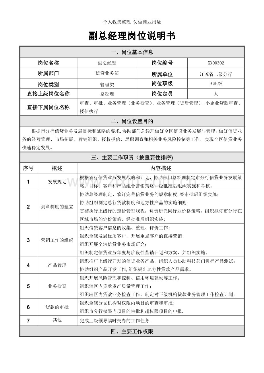 信贷业务部副总经理岗位说明书.doc_第1页