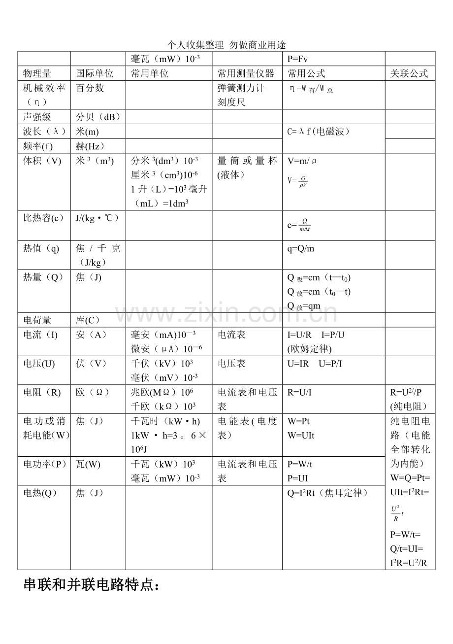 初中物理量和公式.doc_第2页