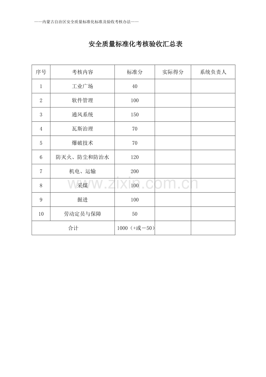 自治区安全质量标准化标准(定稿).doc_第3页