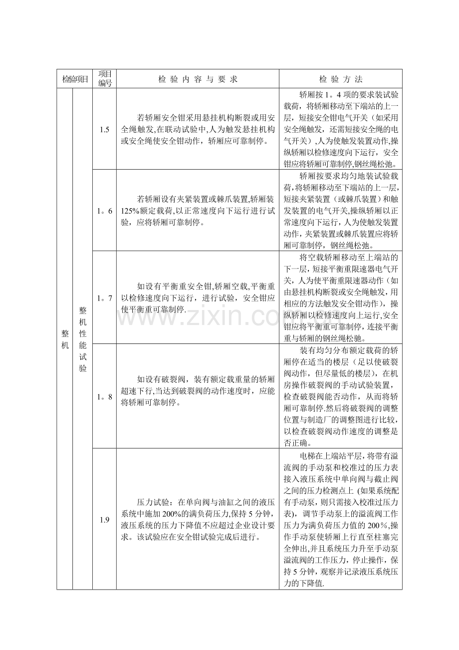 液压电梯型式试验内容、要求与方法.doc_第2页