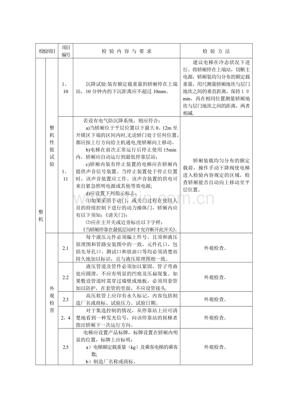 液压电梯型式试验内容、要求与方法.doc_第3页