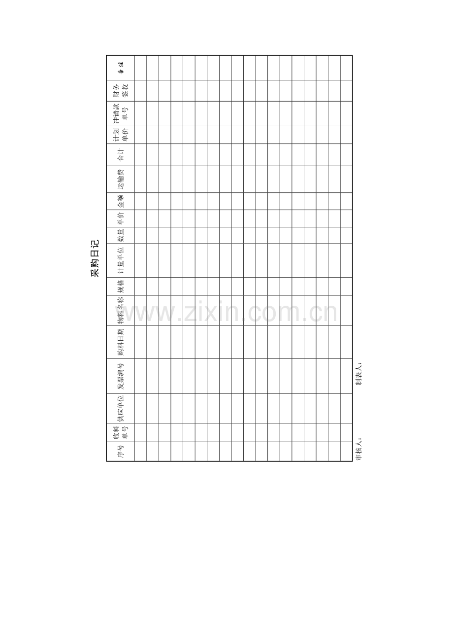 项目生产要素管理制度-采购日记.doc_第1页