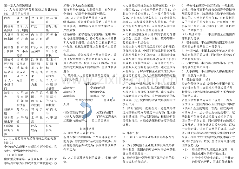 人力资源一资料整理.doc_第1页