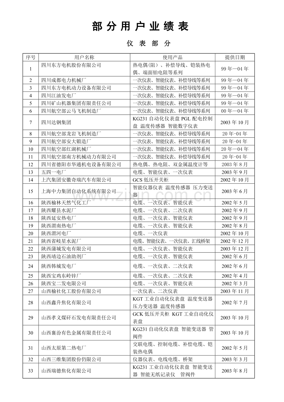 部分客户应用业绩.doc_第1页