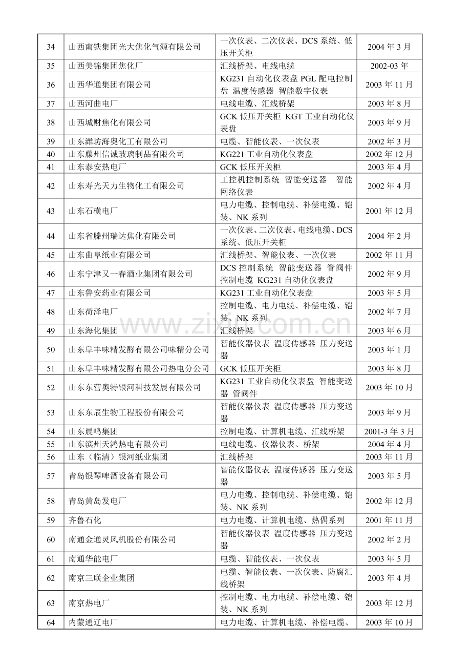 部分客户应用业绩.doc_第2页