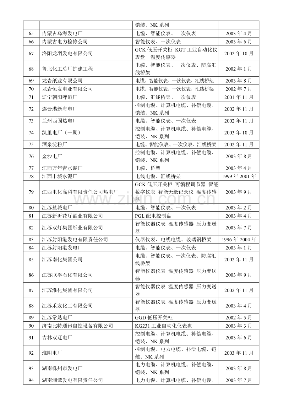 部分客户应用业绩.doc_第3页