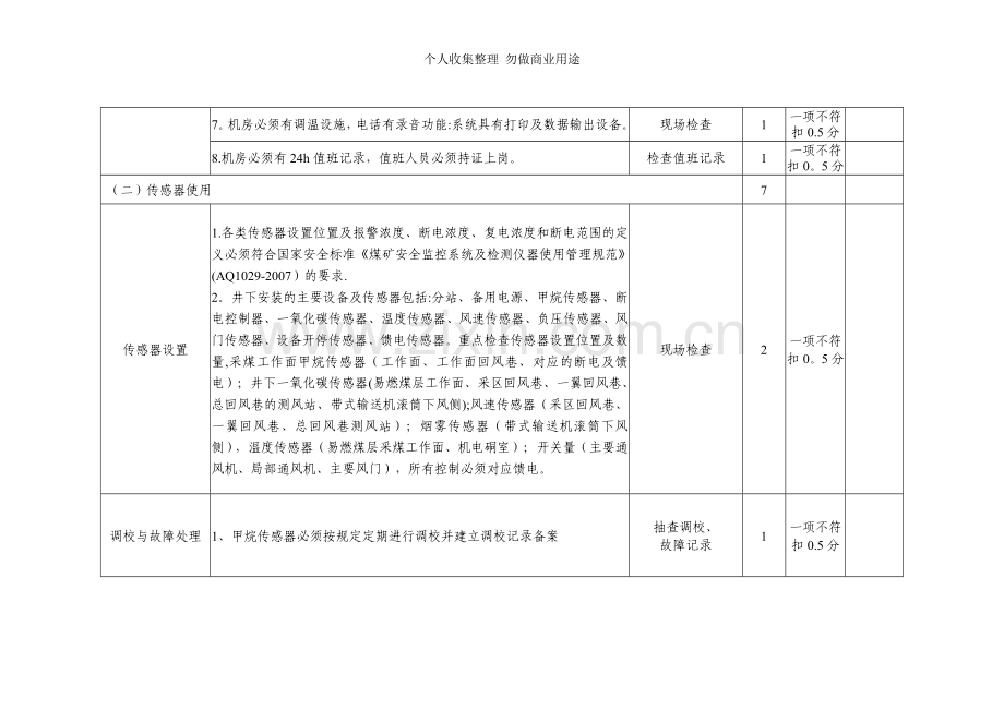 煤矿井下安全避险六大系统评分验收表.doc_第2页