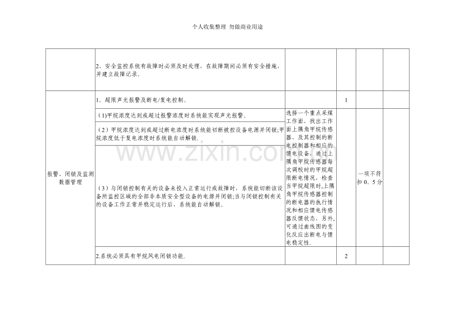 煤矿井下安全避险六大系统评分验收表.doc_第3页