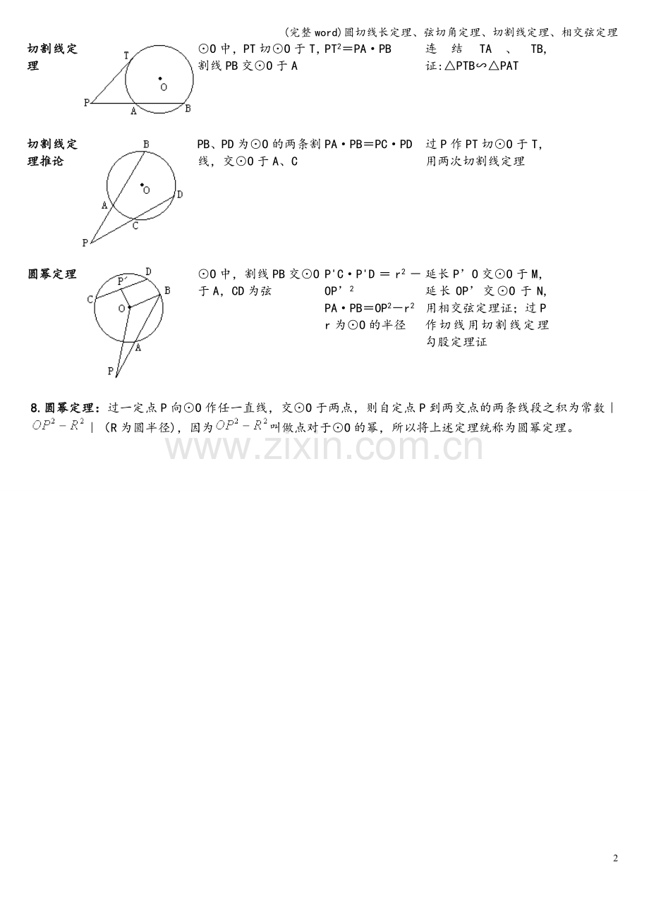 圆切线长定理、弦切角定理、切割线定理、相交弦定理.doc_第2页