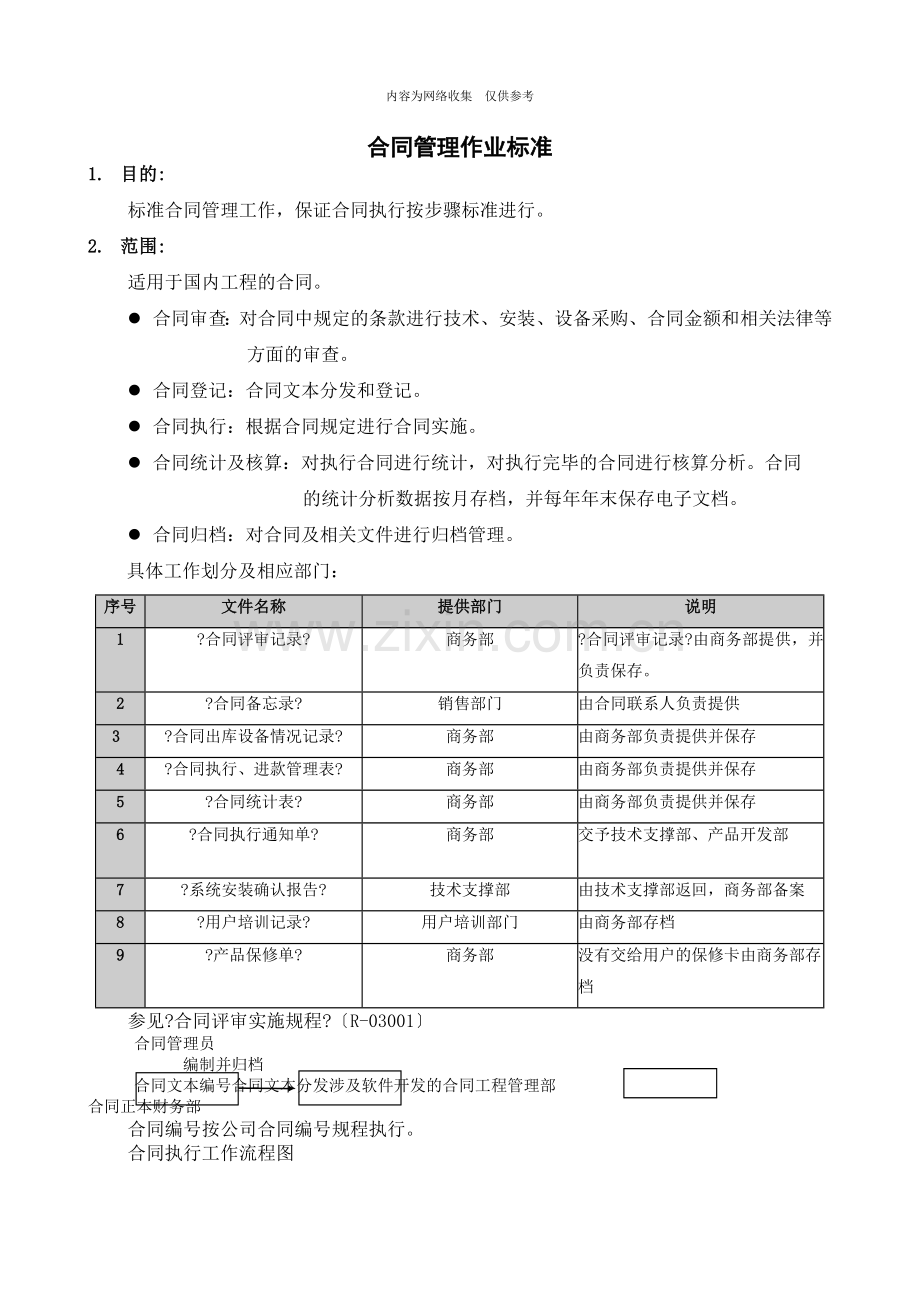 合同管理作业标准.doc_第1页