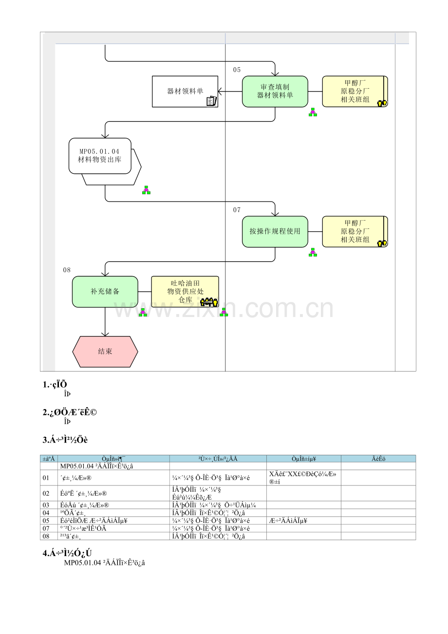 MP06.02.08-炼油资产备品备件.doc_第2页