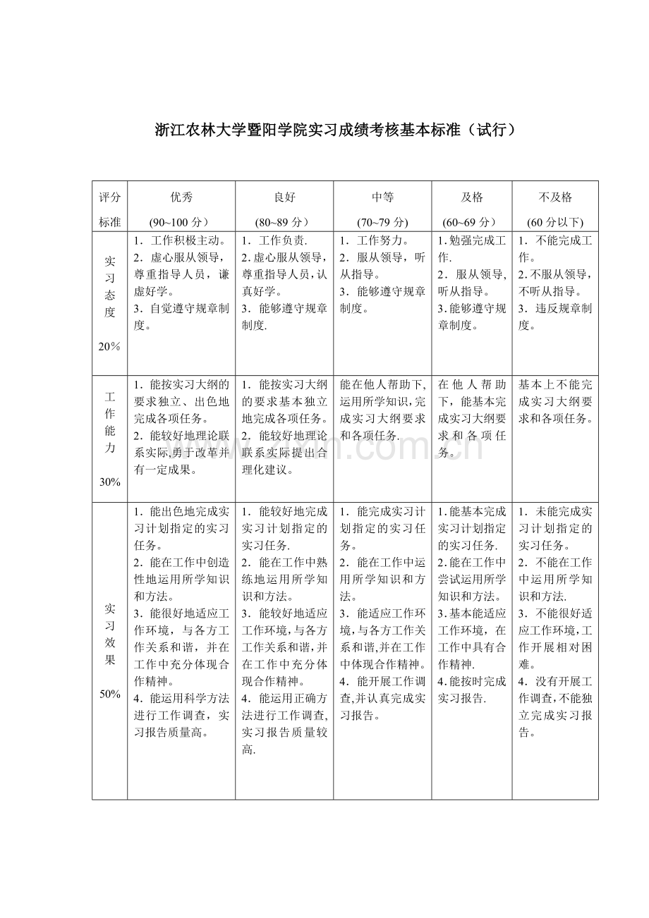 浙江农林大学暨阳学院实习手册1.doc_第3页