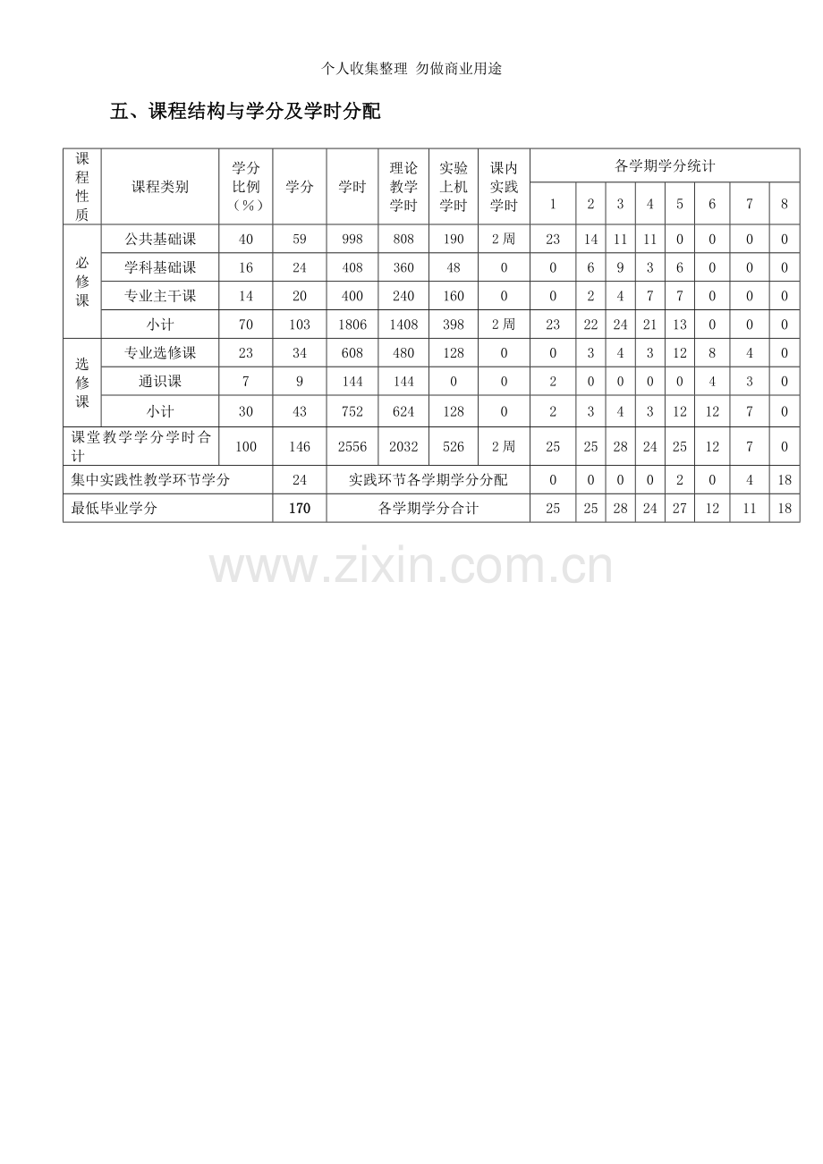 重庆工商大学管理学院信息管理与信息系统专业本科人才培养方案.doc_第3页