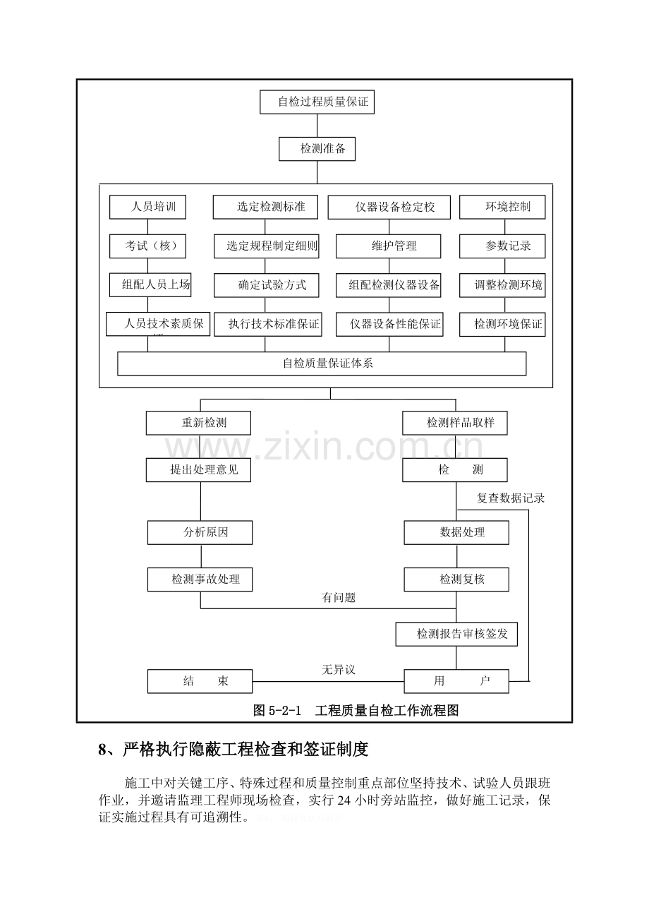 质量保证措施(通用版).doc_第3页