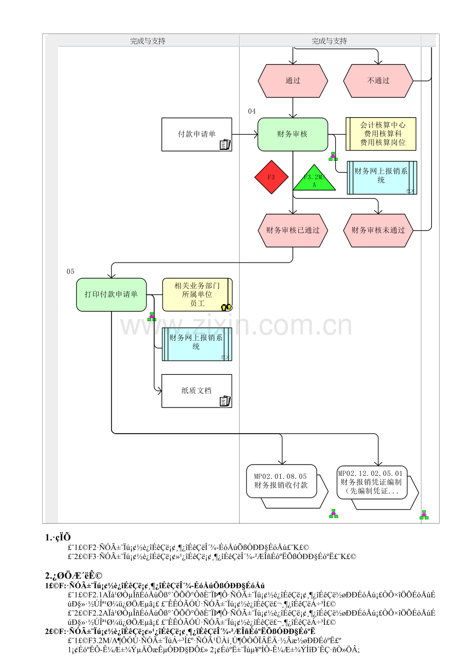 MP02.09.02.53-付款申请.doc_第2页