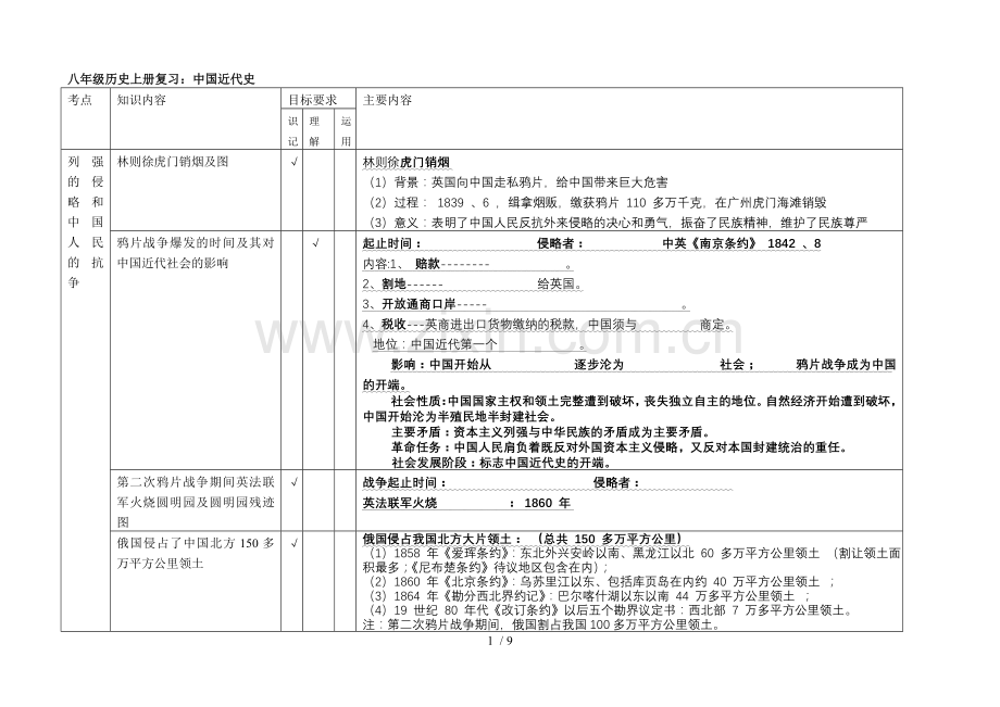 初级中学历史考标中国近代史复习.doc_第1页