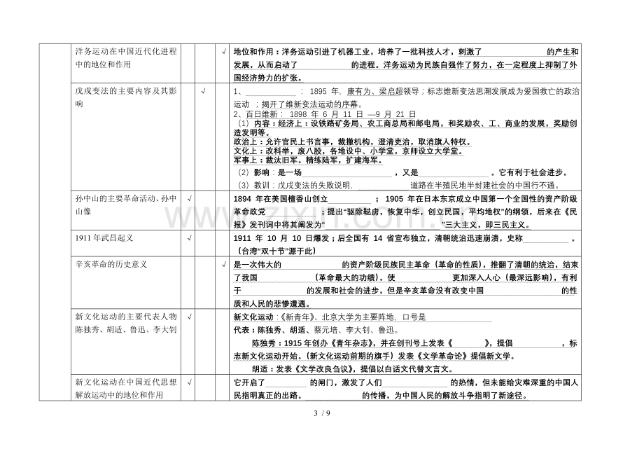 初级中学历史考标中国近代史复习.doc_第3页