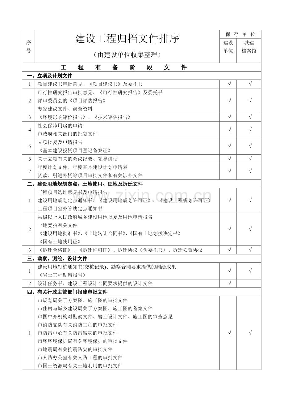 归档文件排序(修改版).doc_第1页