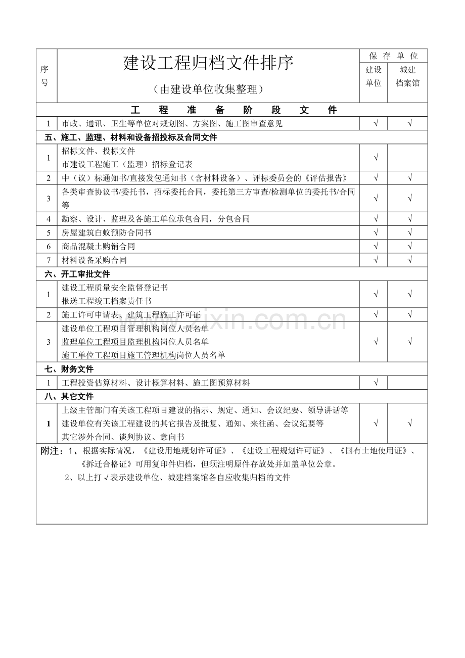 归档文件排序(修改版).doc_第2页