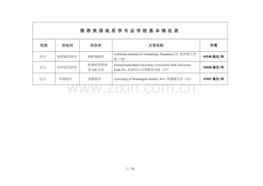 赴美留学技术方案前稿.doc_第1页