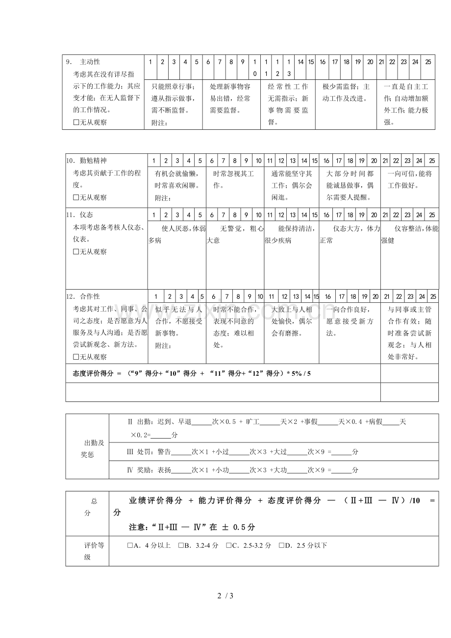 客户管理制度员绩效考核表.doc_第2页